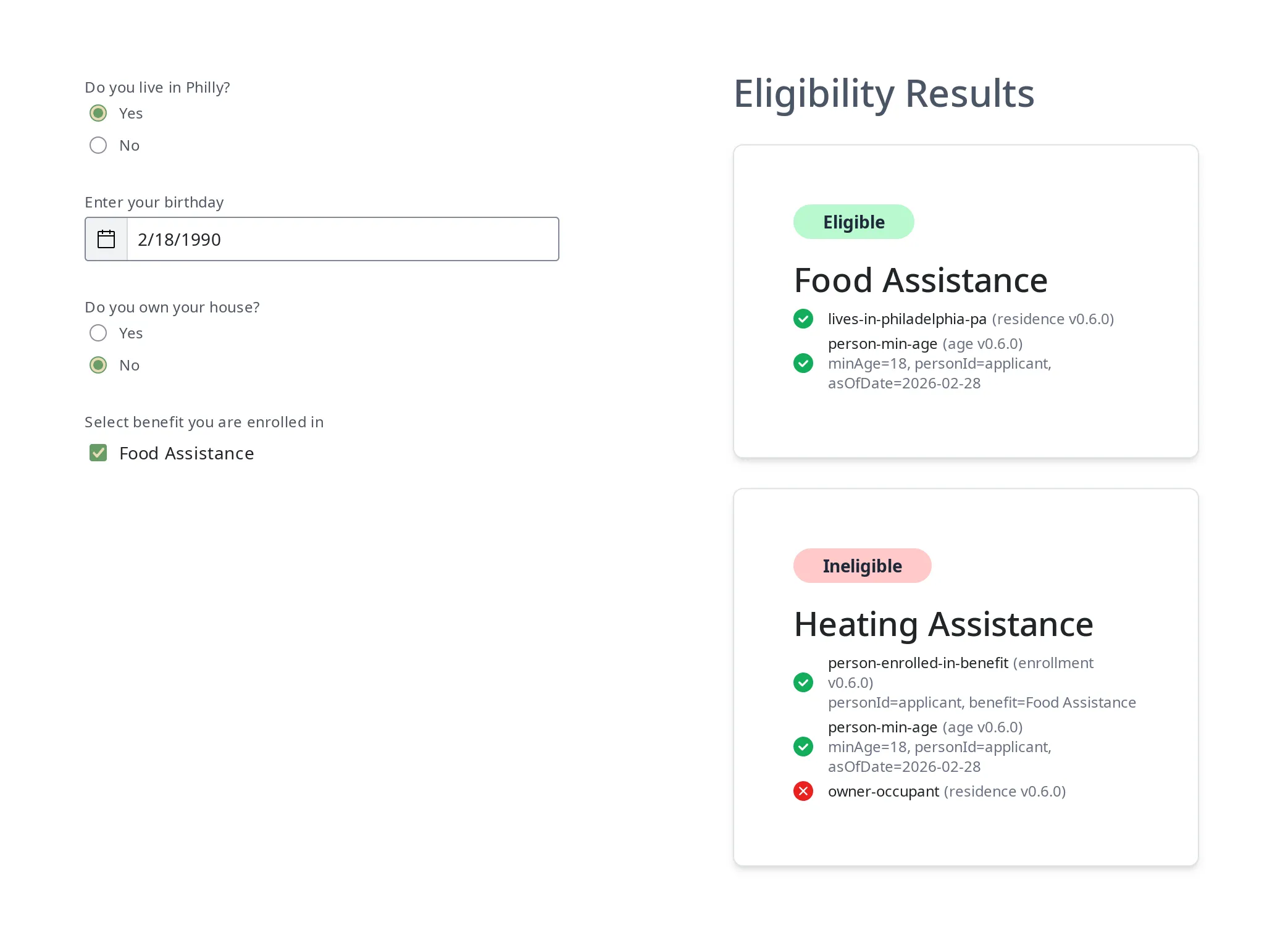 An eligibility form for assistance programs. The form asks if the user lives in Philly, their birthday, if they own their house, and which benefits they are enrolled in. The results show that the user is eligible for Food Assistance because they live in Philadelphia, are over 18, and are enrolled in Food Assistance. However, they are ineligible for Heating Assistance because although they are enrolled in Food Assistance and over 18, they do not own their house.